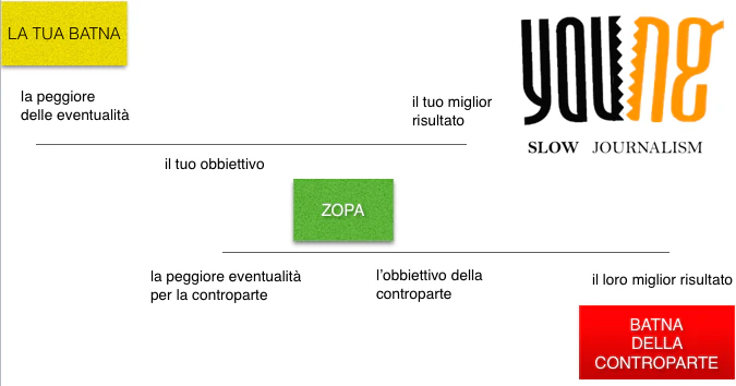 Analisi negoziale della Grecia Fef.Academy per young.it