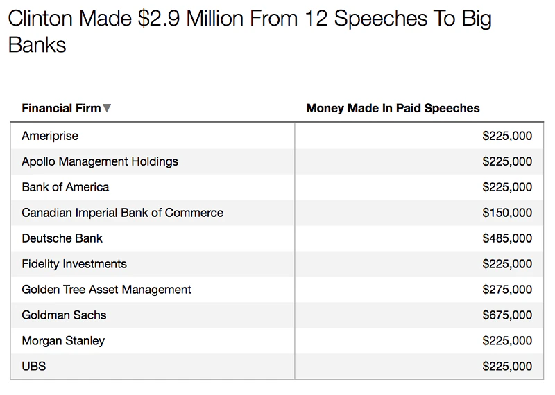 wall-street-hillary-clinton-soldi-banche-