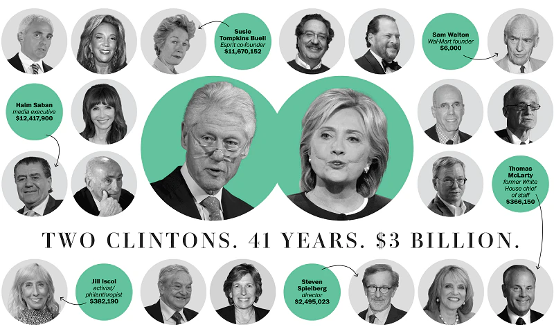 bill-hillary-clinton-raccolta-fondi