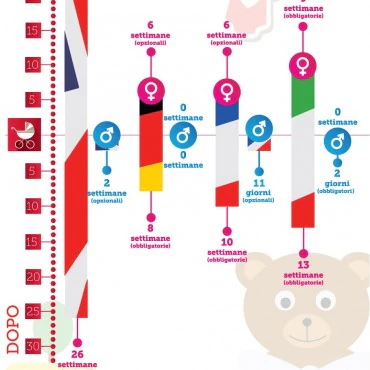 grafico 1
