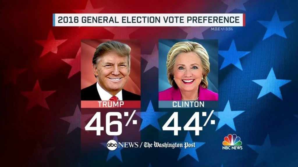 chi_vince-trump-chi_vince-clinton