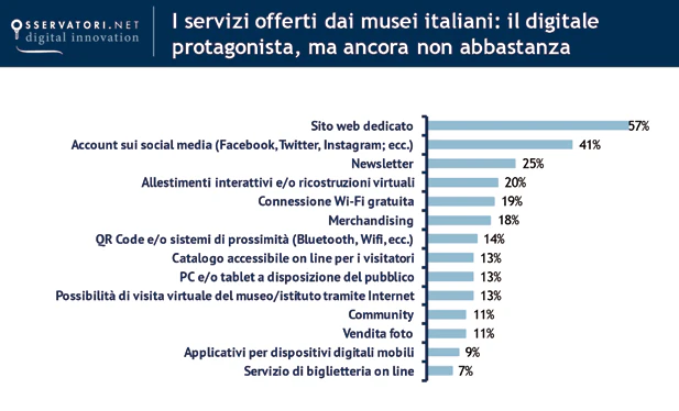 Osservatorio1